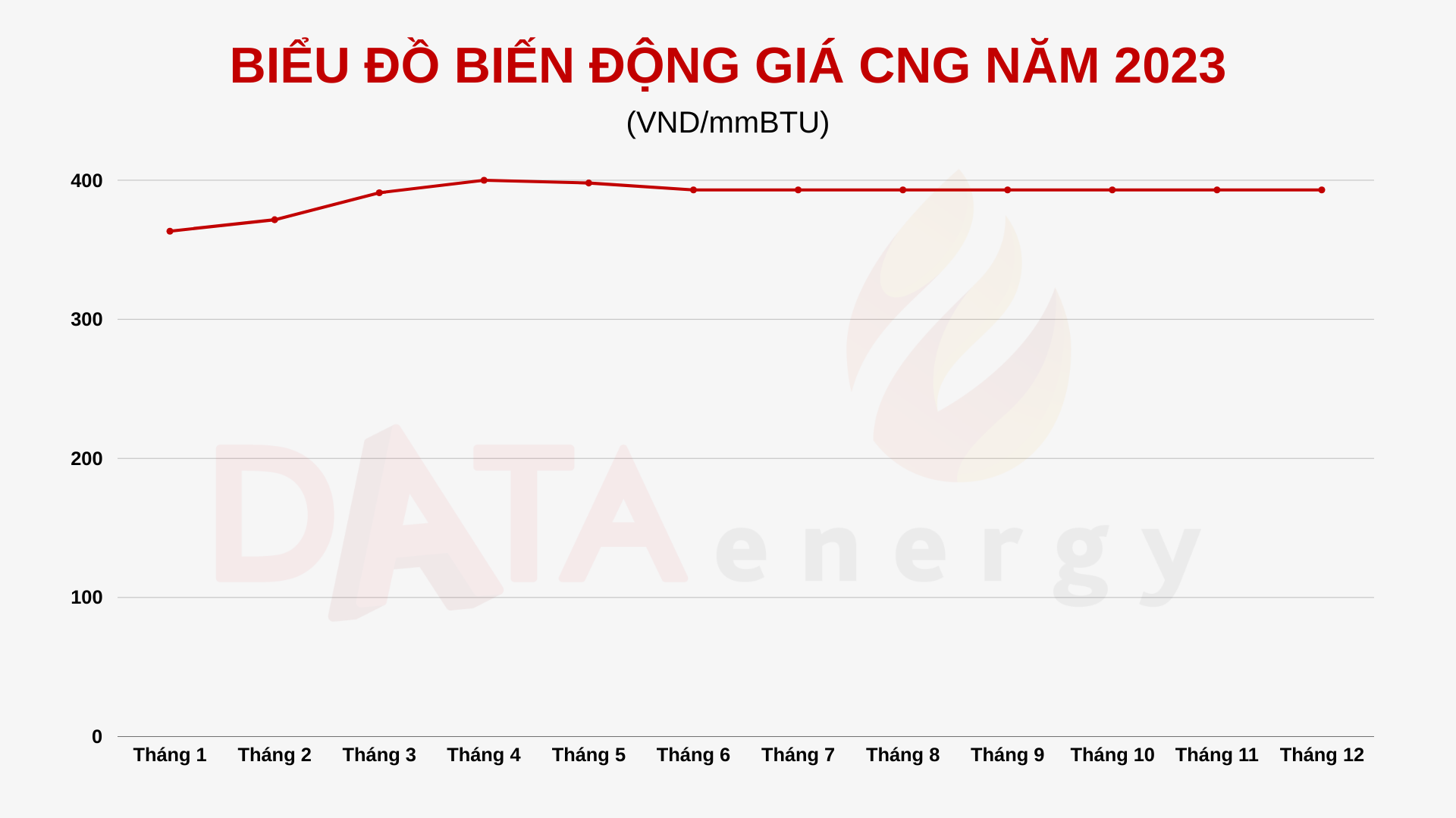 giá CNG mới nhất